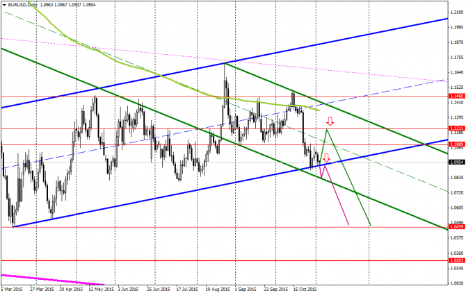 �������� � �������� ���� �� ���� �������� 04/11/2015