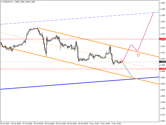 �������� � �������� ���� �� ���� �������� 04/11/2015