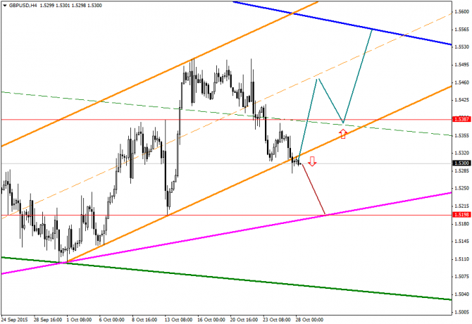 �������� � �������� ���� �� ���� �������� 28/10/2015