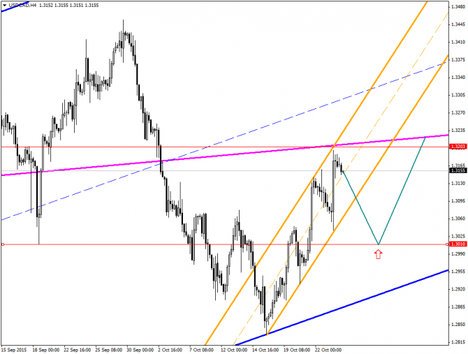 �������� � �������� ���� �� ���� �������� 26/10/2015