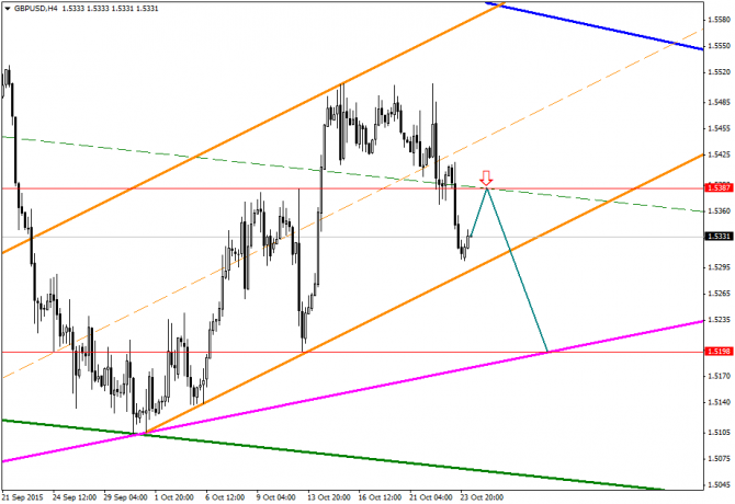 �������� � �������� ���� �� ���� �������� 26/10/2015